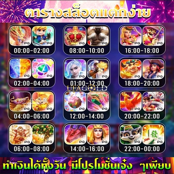 ตารางสล็อตแตกง่าย